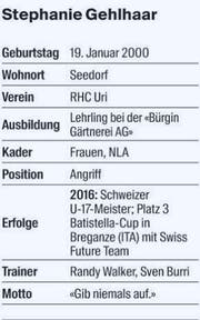 Steckbrief Stephanie Gehlhaar. (Bild: LZ)