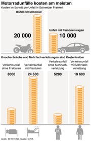 Bild: Suva
