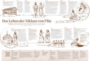 Klaus_Endversion (Bild: Text: Urs-Ueli Schorno, Grafik: Oliver Marx)