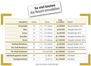 Bild: Grafik: Oliver Marx/ Neue LZ