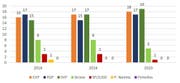 Sitzverteilung im Nidwaldner Landrat nach Parteien. (Bild: Grafik: Staatskanzlei Nidwalden)