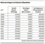 Bild: Tabelle: LZ