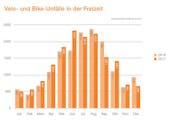 Unfallstatistik 2017 Suva. (Bild: Suva)