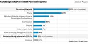 Bild: Grafik mop