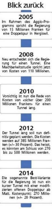Bild: Grafik Neue LZ
