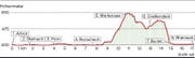 WP-Profil_13_10_2016