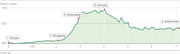 WP-Profil_08_01_2015