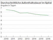 Quelle: Fachstelle für Statistik des Kantons St.Gallen/Grafik: fr