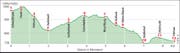 WP-Profil_25_04_2013