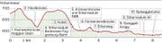 WP-Profil_13_07_17