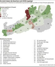 Die Wanderungsbilanz in Prozent. (Bild: Quelle: Kanton St.Gallen/Grafik:elf)