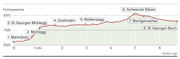 WP-Profil_09_02_2017