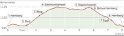WP-Profil_23_02_2017