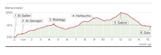 WP-Profil_10_11_2016