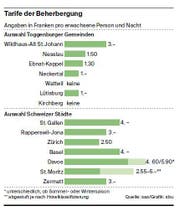 Bild: sbu