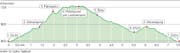 WP-Profil_26_09_2013