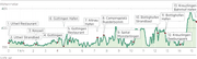 WP-Profil_16_07_2015