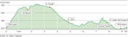 WP-Profil_10_10_2013