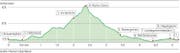 WP-Profil_21_11_2013