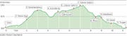 WP-Profil_07_11_2013