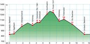 Profil KW09 2011 (Bild: Profil KW09 2011)
