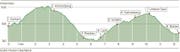 WP-Profil_31_10_2013