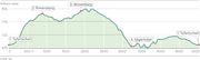 WP-Profil_19_02_2015