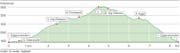 WP-Profil-12_09_2013