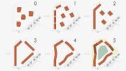 Bebauungsstudien der Zwischenschritte der Wohnüberbauung Im Feld. (Bild: Visualisierungen und Grafik: Feusi + Partner AG)