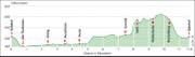 WP-Profil_14_03_2013