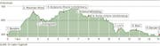 WP-Profil_24_10_2013