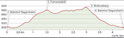 WP-Profil_26_01_2017