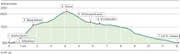 WP-Profil_10_07_2014
