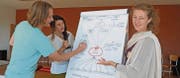 Sie organisierten das Summercamp (v. l.): René Hirschi (Ökodorf Sennrüti), Sara Cortesi (Share the Vision) und Brigitta Spälti (Schloss Glarisegg). (Bild: Michael Hug)