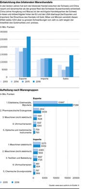 Bild: fr