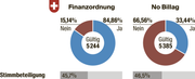 Bild: elf