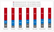 Beziehungsqualität bei Paaren über die Jahre. (Bild: pd)