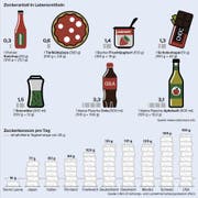 Überall steckt Zucker drin - selbst in der Pizza. (Bild: sgt)