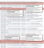 Die Versionsgeschichte zum Wikipedia-Eintrag «Krise in der Ukraine 2014» zeigt: Täglich werden, teils im Minutentakt, Aktualisierungen begründet. Oft finden sich mehrere Einträge vom gleichen Verfasser. (Bild: Grafik: sgt)