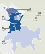 In der Schweiz leben rund 300'000 Menschen mit albanischer Herkunft. Im Kanton St.Gallen stellen sie knapp drei Prozent der Bevölkerung, im Thurgau und in den beiden Appenzell sind es weniger. (Bild: sgt)