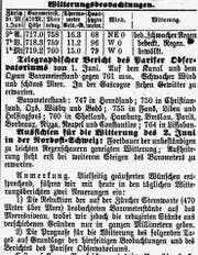 Erster Wetterbericht in der «Neuen Zürcher Zeitung» am 2. Juni 1878: «Fortdauer der unbeständigen Witterung.» (Bild: Archiv NZZ)