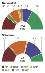 Sitzverteilung (Bild: Grafik: St.Galler Tagblatt)