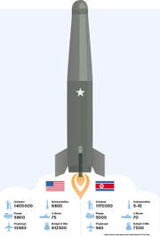 THE_USA_Nordkorea_11_08_17.eps (Bild: Raatz Florian)