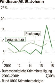 WH-ASJ (Bild: Florian Raatz)