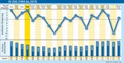 EV Zug von 1994 bis 2015. (Bild: Quelle: EVZ / Grafik: ls, mop)