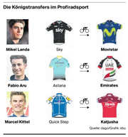 Die Transfers. (Bild: sbu)
