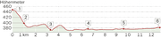 WP-Profil_25_01_18