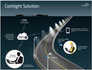Entwickelt wurden die Geräte in Norwegen von der Firma Comgliht. (Bild: Comlight)