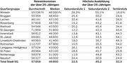 Bild: Fachstelle für Statistik Kanton St.Gallen/ Grafik: mri
