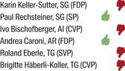 So votierten die Ständeräte aus der Ostschweiz. (Bild: Tabelle/mri)